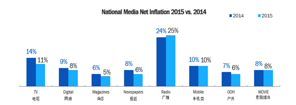 media inflation 3